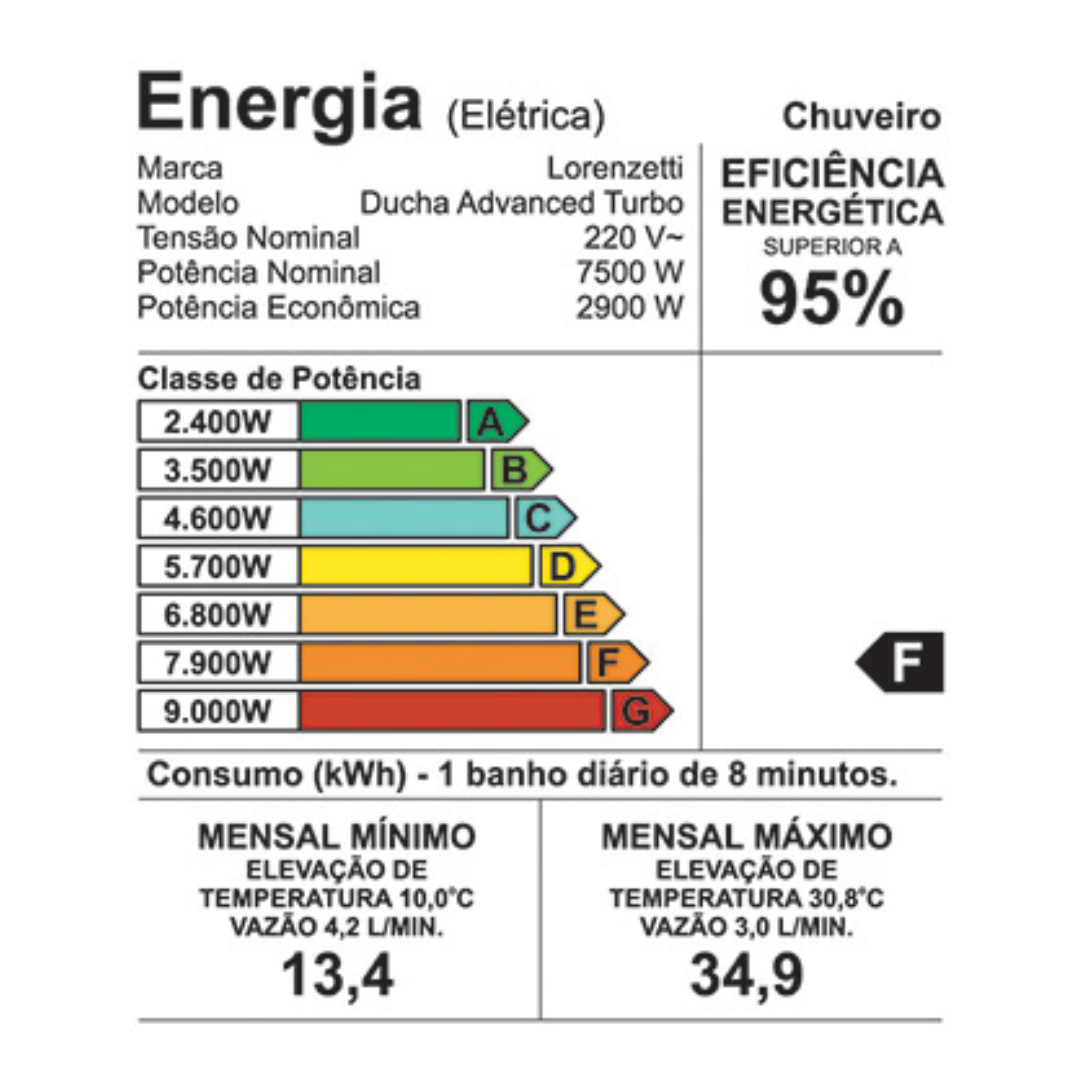 Chuveiro Lorenzetti Alta Pressão Turbo 7500W 220V | Ideal para Casas com Baixa Pressão